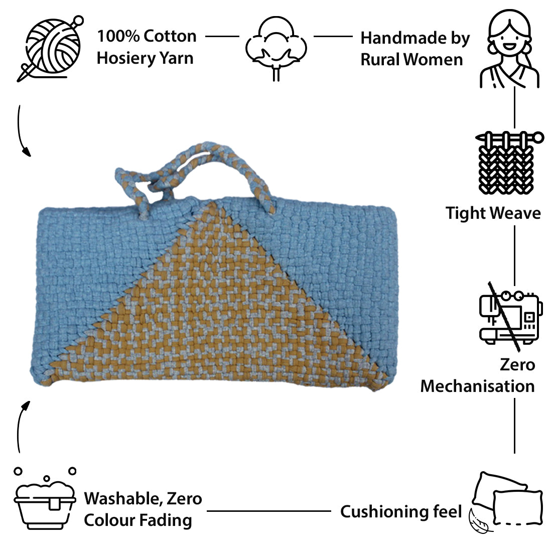 Image of Planter bag | Size: small | Sky Blue, Beige, Grey